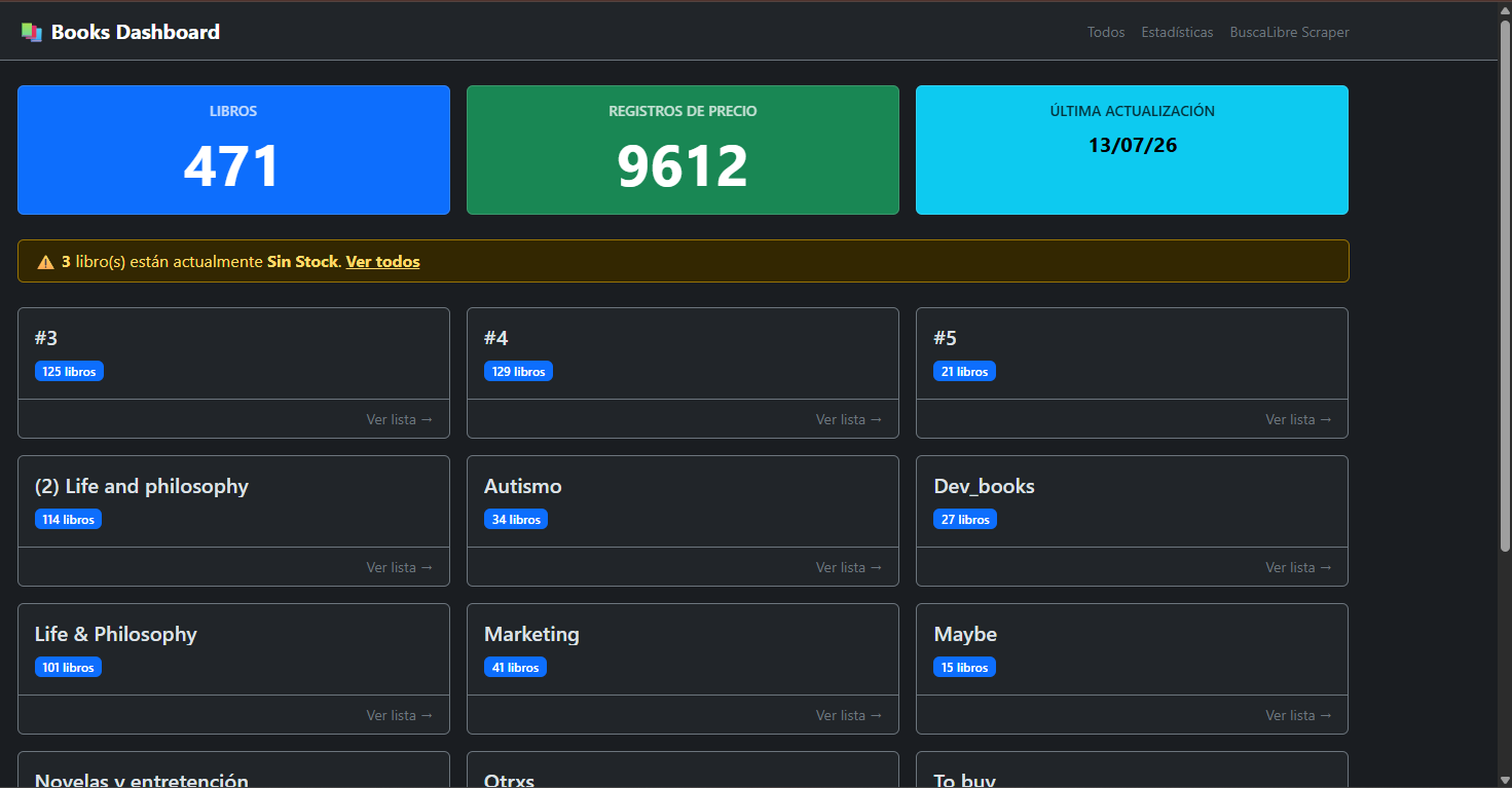Dashboard principal con resumen de precios