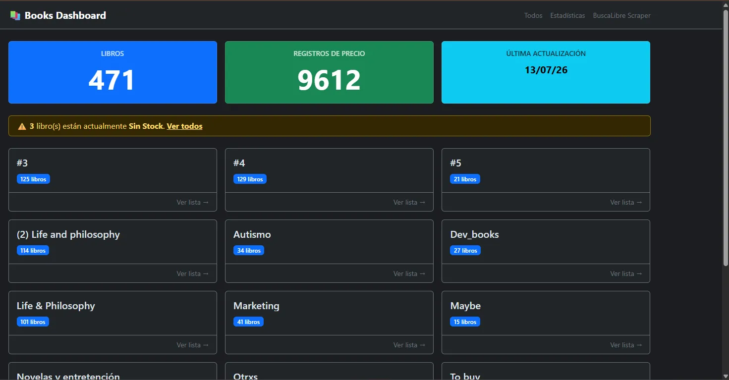 Dashboard principal con resumen de precios