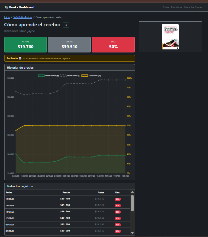 Detalle de libro con gráfico de historial de precios