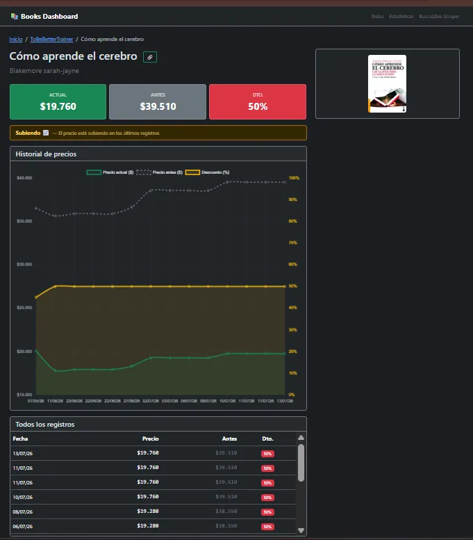 Detalle de libro con gráfico de historial de precios